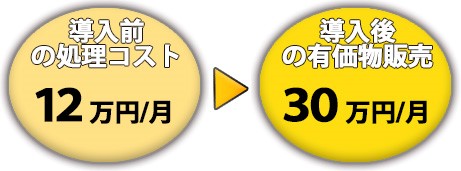 発泡スチロール減容機の導入前後のコスト　