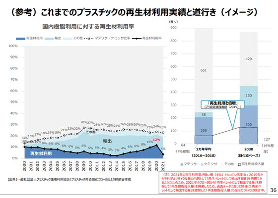 japan-plastic-recycled-material-policy-560x400 japan-plastic-recycled-material-policy-560x400