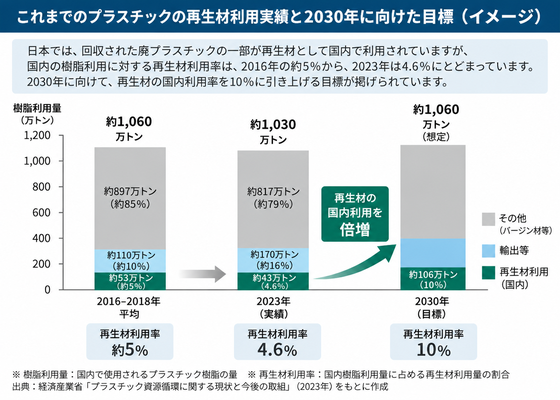 japan-recycled-plastic-2030-target-560x400